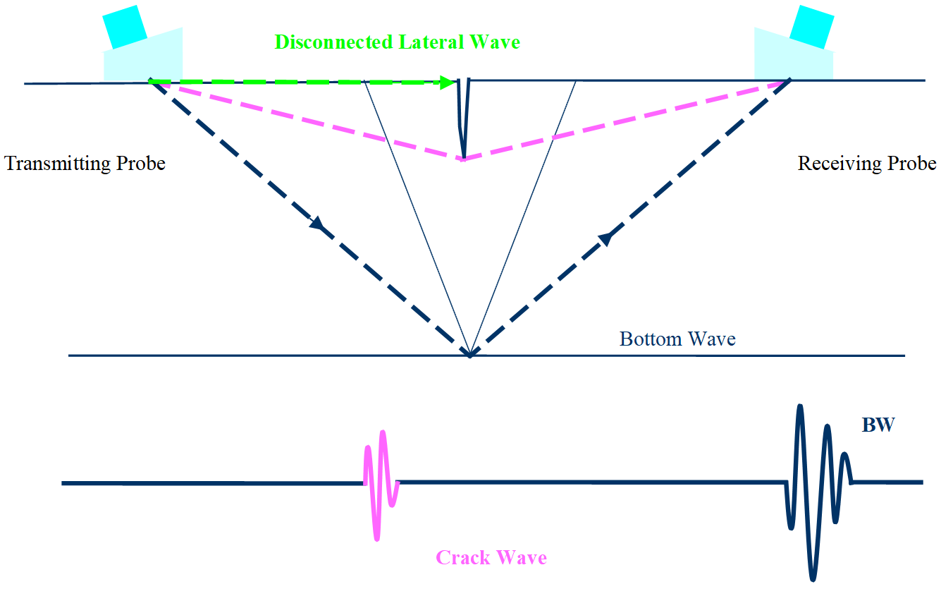 Indicazione affiorante