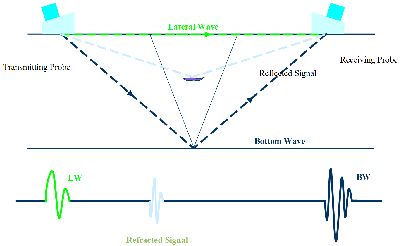 Indicazione planare parallela alla superficie